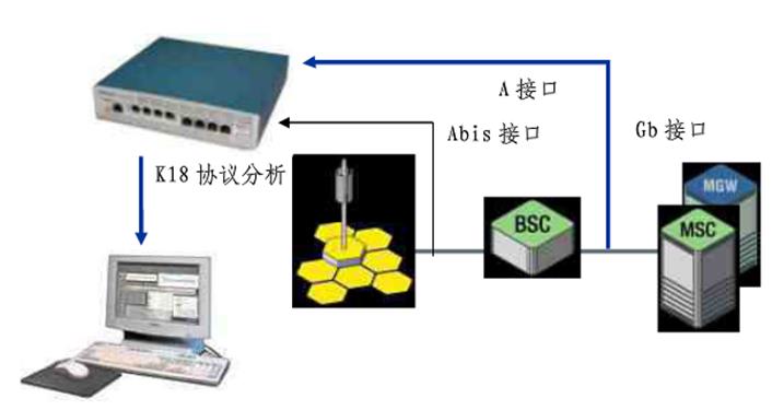 泰克K18